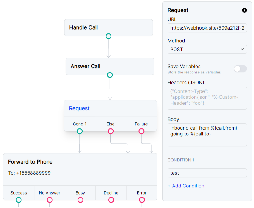 Request node example with webhook.site.